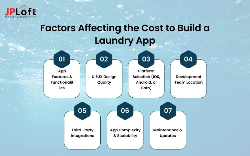 Factors Affecting the Cost to Build a Laundry App
